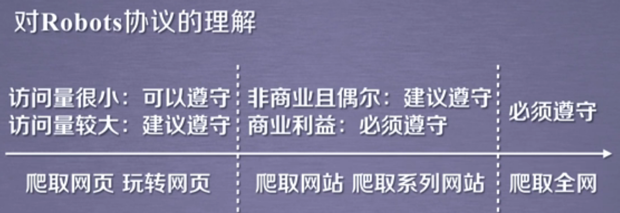 [python]网络爬虫_python网络爬虫与信息提取_python网络爬虫视频