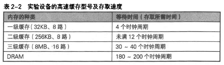 《C程序性能优化》学习笔记【二】—— 执行成本