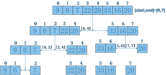 先递归分成好几段