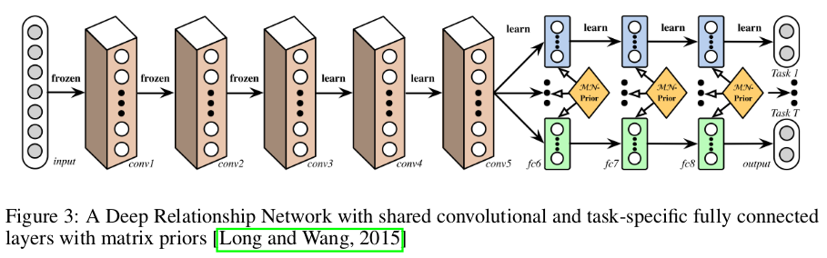 多任务学习Multi-task Learning(MTL)概述_mtcnet: multitask consistency network ...