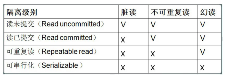 mysql数据库面试题目及答案_数据库面试题2021