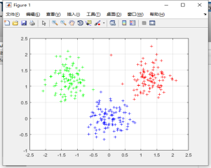 Matlab---k-means算法、fuzzy-c-means算法详解和比较_fuzzy C Means算法 Matlab-CSDN博客