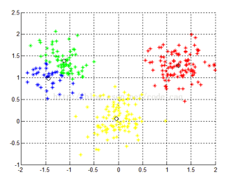 Matlab---k-means算法、fuzzy-c-means算法详解和比较_fuzzy C Means算法 Matlab-CSDN博客