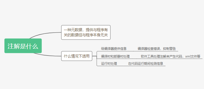 燕青思维导图图片