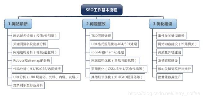 谭云财顾问分享SEO工作流程