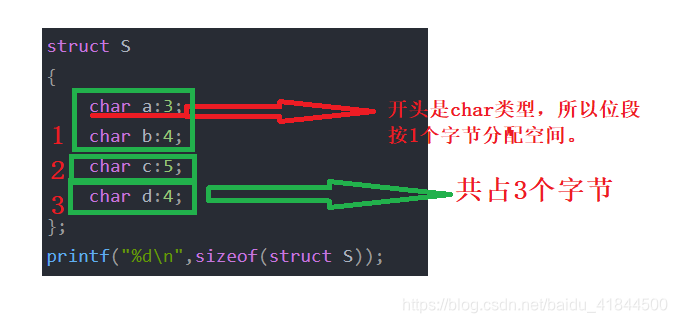 位段大小计算