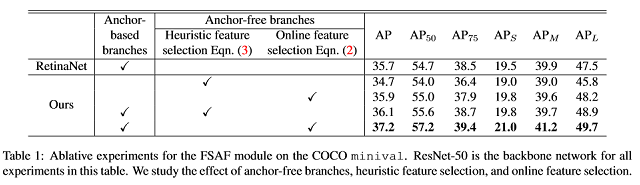 CVPR2019-目标检测分割技术进展