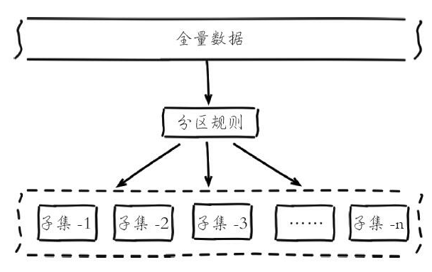 总结Redis Cluster原理+基本使用+运维注意事项