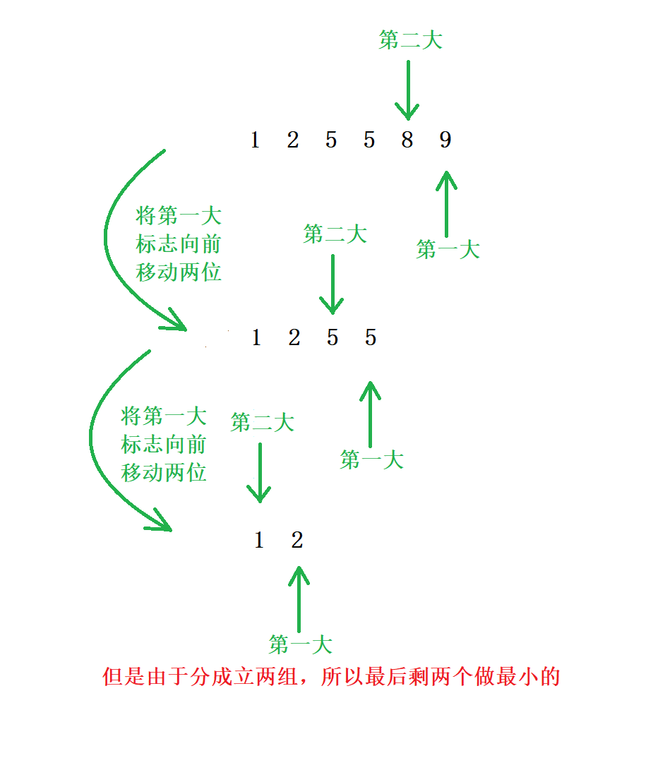 组队竞赛