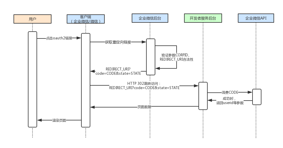 小程序