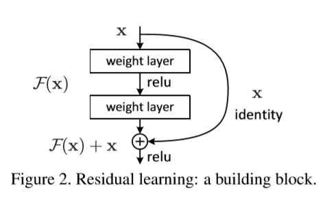 ResNet34学习笔记+用pytorch手写实现