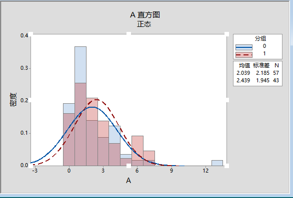 图像直方图怎么画图片