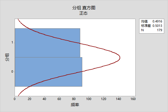 minitab直方图技巧