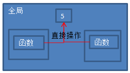 外部耦合