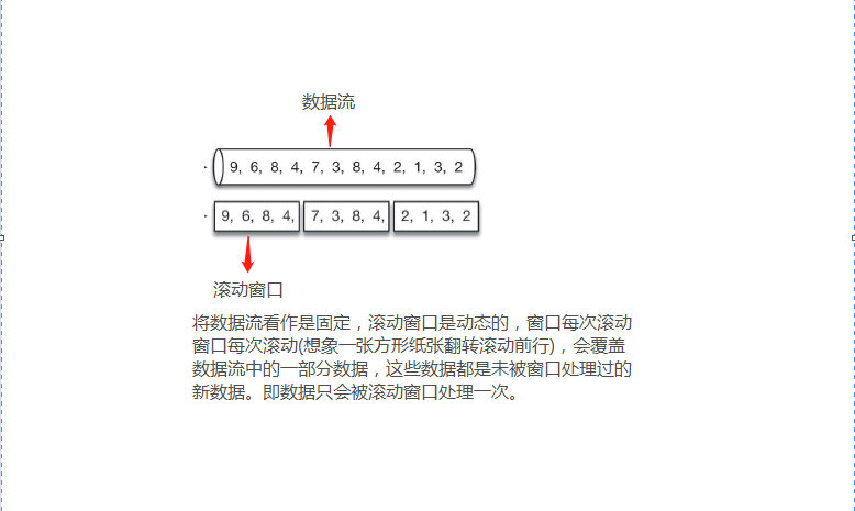 滚动窗口图解