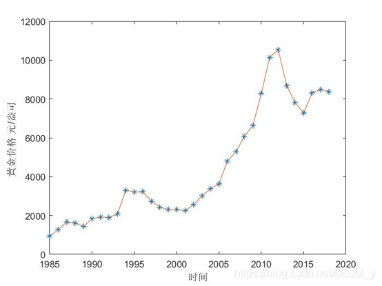 怎么算百分数的平均值 watermark,type_ZmFuZ3poZW5naGVpdGk,shadow_10,text_aHR0cHM6Ly9ibG9nLmNzZG4ubmV0L0RvdWJsX3k=,size_16,color_FFFFFF,t_70