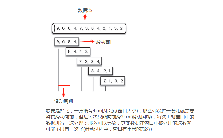 滑动窗口图解