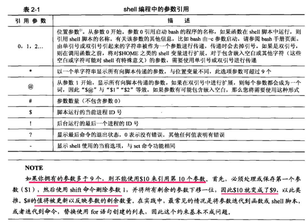 2 Shell 编程从入门到精通 Shell编程基础 Enlyhua的专栏 Csdn博客