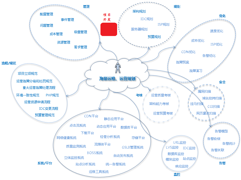 Python学习之自动化运维 一 Shell的使用 浅弋 璃鱼的博客 Csdn博客 Python学习之自动化运维 一 Shell的使用 浅弋 璃鱼的博客 Csdn博客