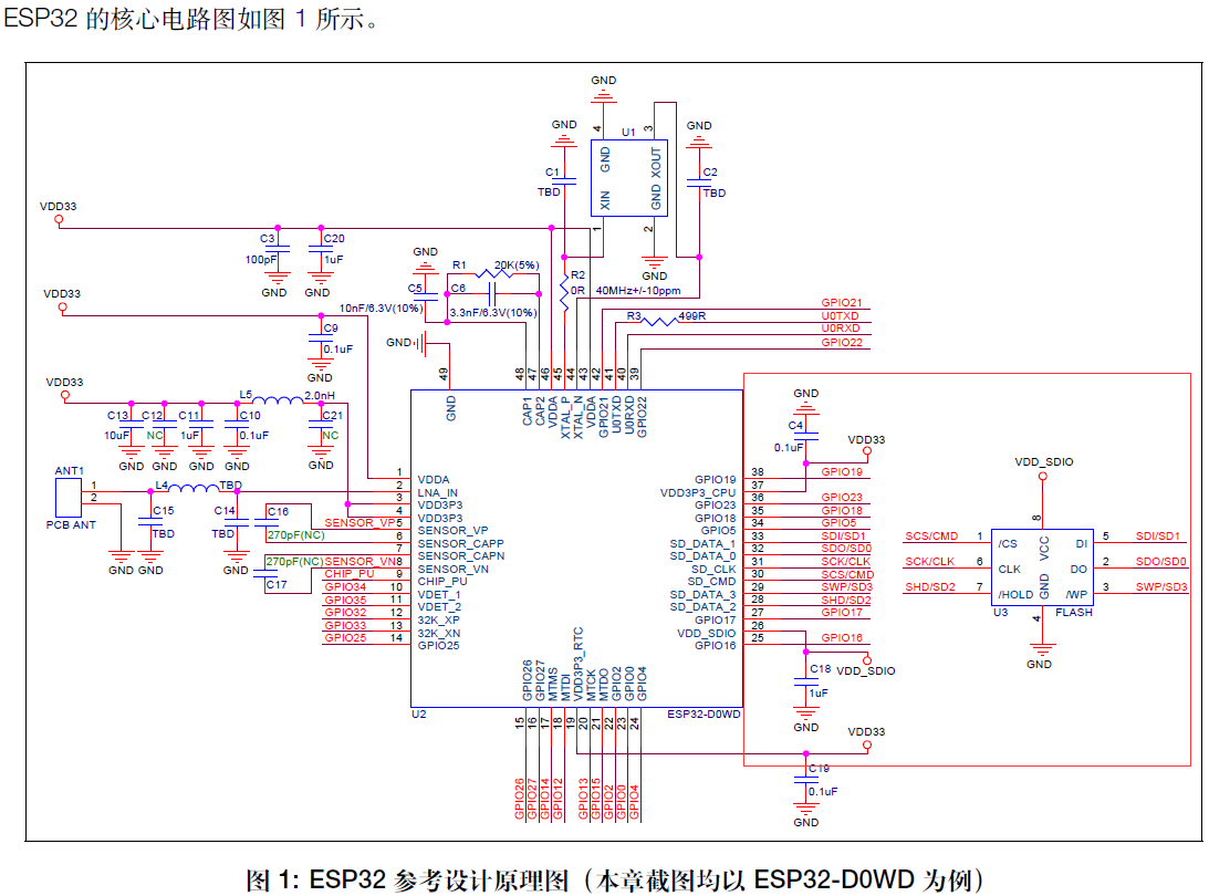 ESP32 分区介绍