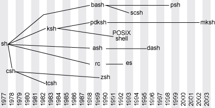 Python学习之自动化运维 一 Shell的使用 浅弋 璃鱼的博客 Csdn博客 Python学习之自动化运维 一 Shell的使用 浅弋 璃鱼的博客 Csdn博客