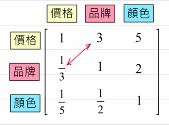 Ahp层次分析法 特征权重初始化 M0 的博客 程序员宅基地 程序员宅基地