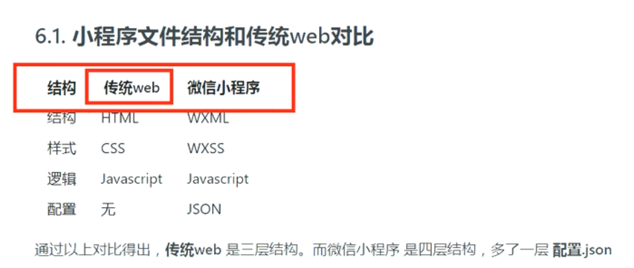 Learn WeChat Mini Program (1) - Programmer Sought