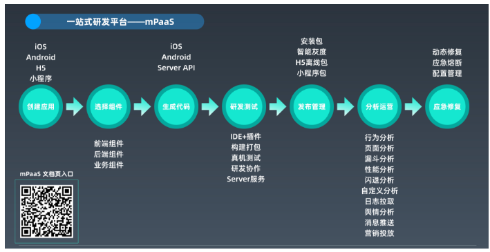 蚂蚁金服面对亿级并发场景的组件体系设计