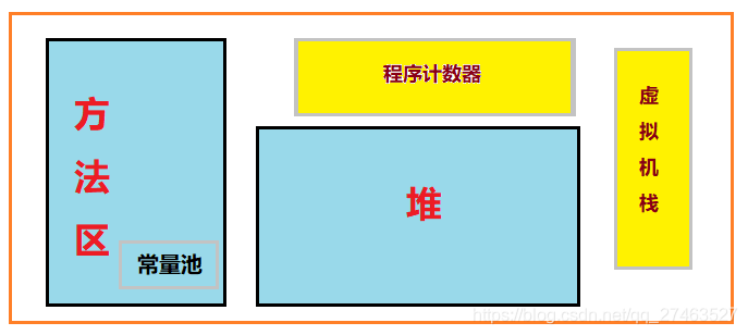 JVM内存模型