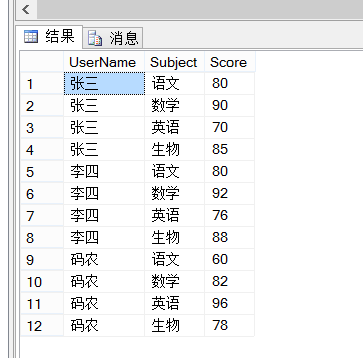 Sql的行转列 Pivot 与列转行 Unpivot 寸草心的博客 程序员宅基地 程序员宅基地