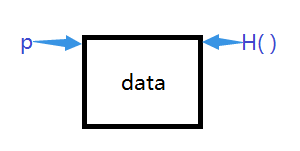 BTC-数据结构