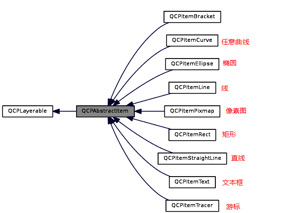 QCustomPlot系列(6)-在图中插入文本框/直线箭头/图片/矩形/椭圆/游标等_qcustomplot 在指定的位置画字-CSDN博客