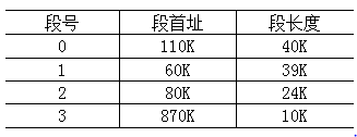 Nowcoder专项练习：操作系统（一）