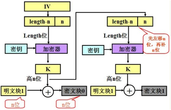 常用加密算法（Java实现）总结