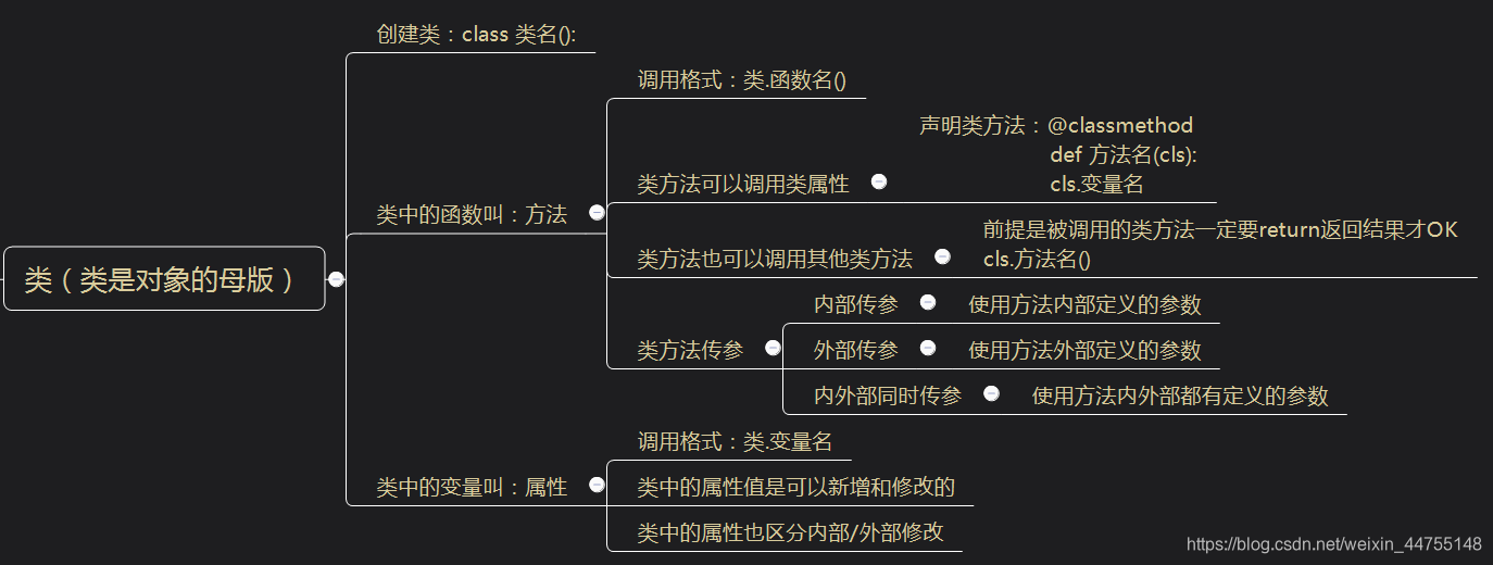 ここに画像を挿入説明