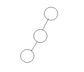 对左子树的左子树进行插入