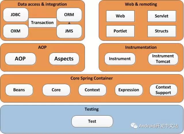 java web架构知识整理——记一次面试经历