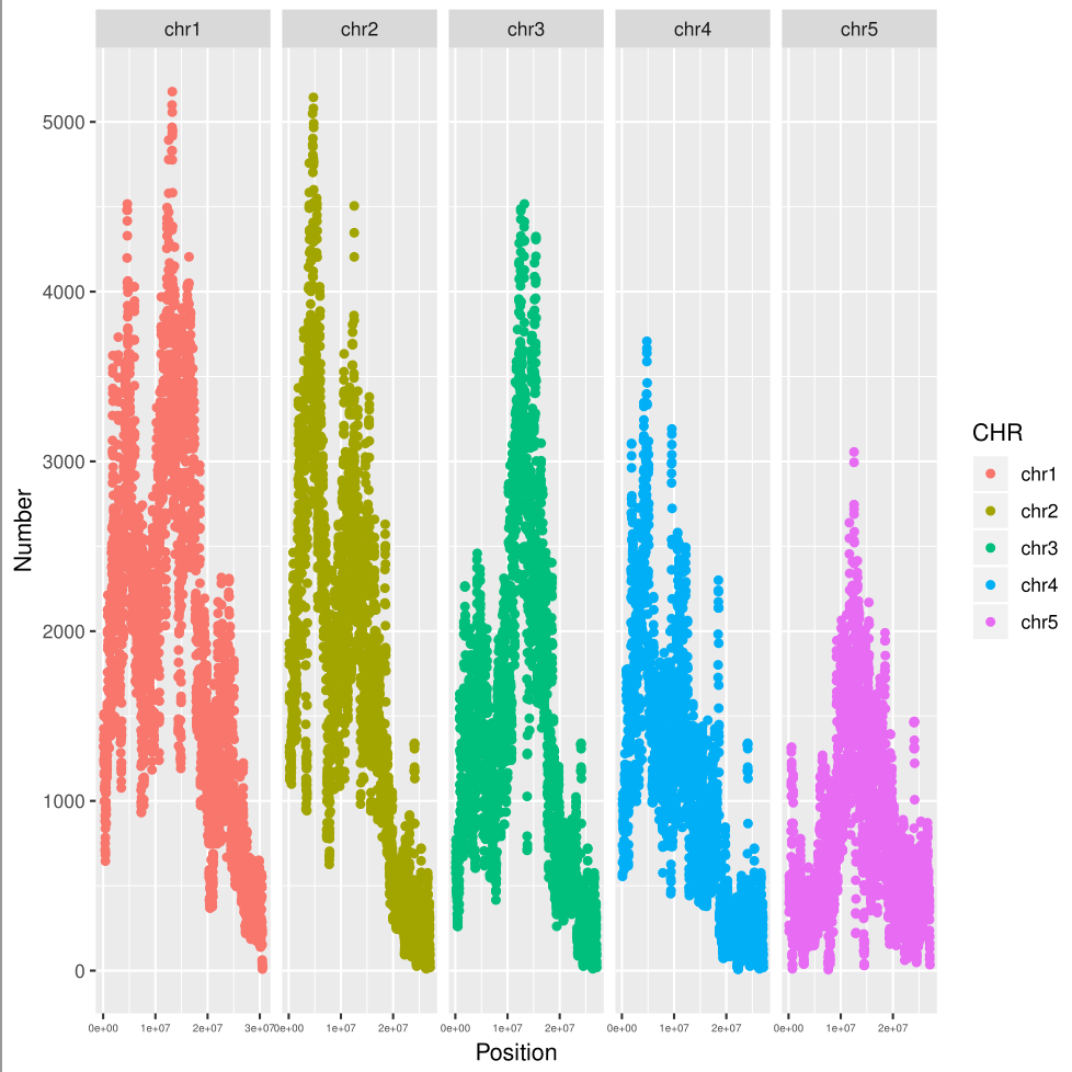 仿GWAS曼哈顿图_gwas 曼哈顿图 复刻-CSDN博客