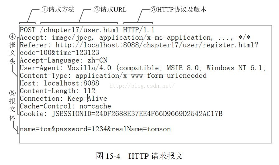 http请求报文