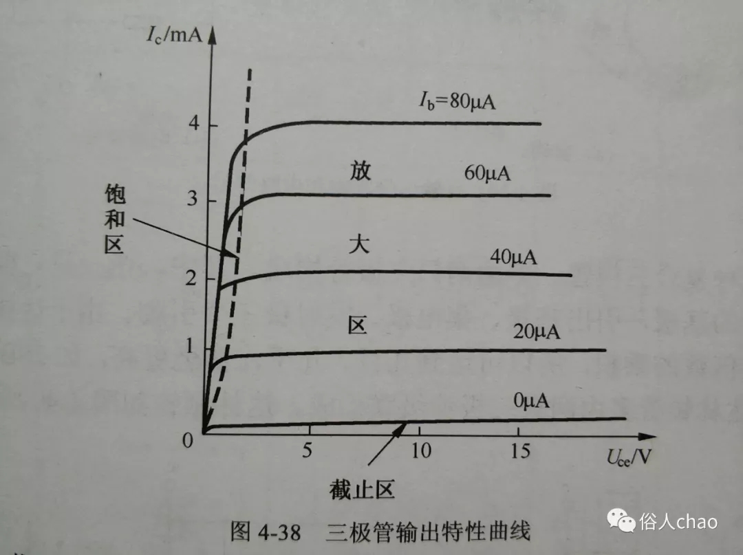 NPN与PNP的区别_pnp与npn的区别-CSDN博客
