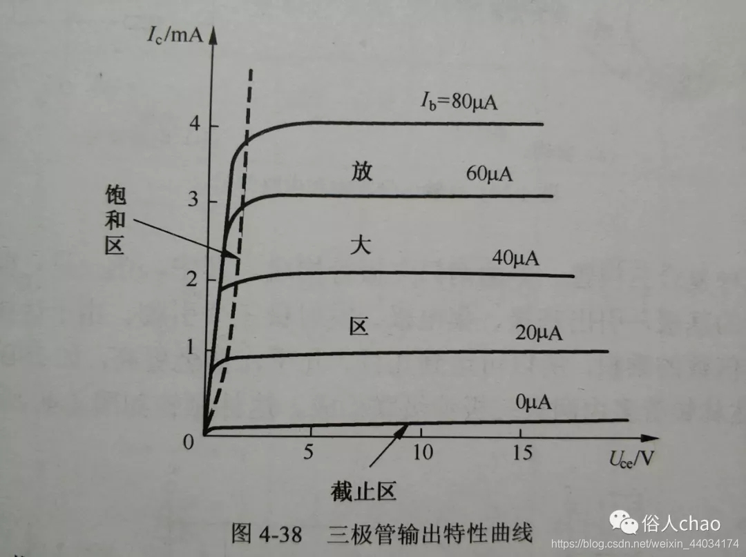 NPN与PNP的区别_pnp与npn的区别-CSDN博客