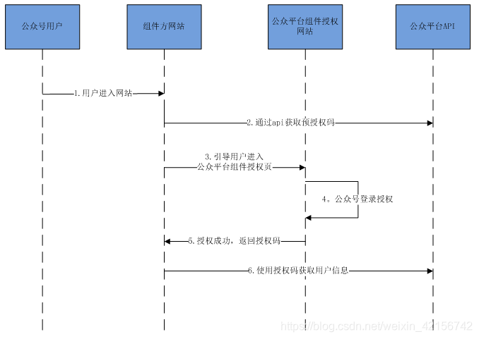 小程序