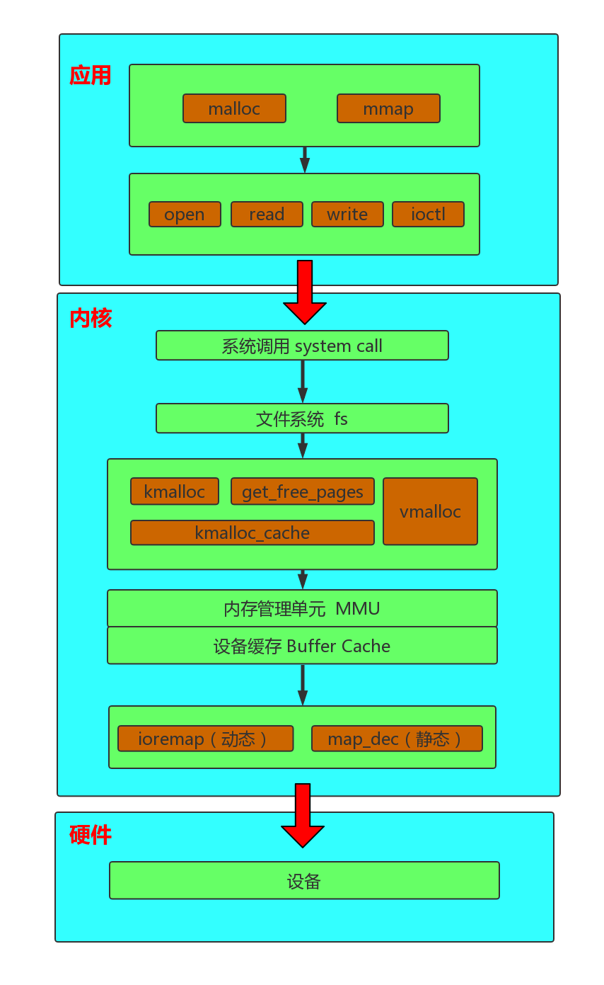 内存结构图