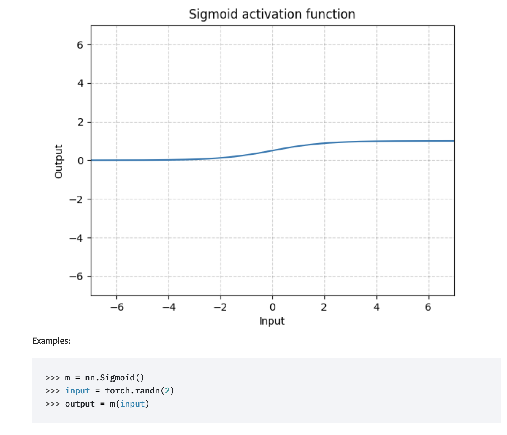 torch.sigmoid、torch.nn.Sigmoid和torch.nn.functional.sigmoid的区别CSDN博客