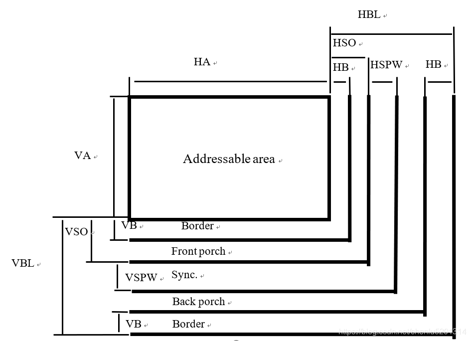 【商业信息】E-EDID 标准_the vesa e-edid standard-CSDN博客