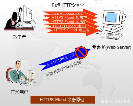 针对ddos攻击的防范措施有（针对ddos攻击的防范措施有那些） 针对ddos攻击的防范步伐
有（针对ddos攻击的防范步伐
有那些）〔针对ddos攻击的防范措施有〕 新闻资讯