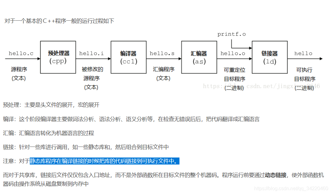C++ 运行过程_c++什么过程含有iavmtoggle.hxx-CSDN博客