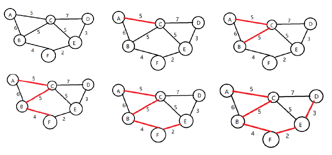 【数据结构prim算法求最小生成树】- csdn