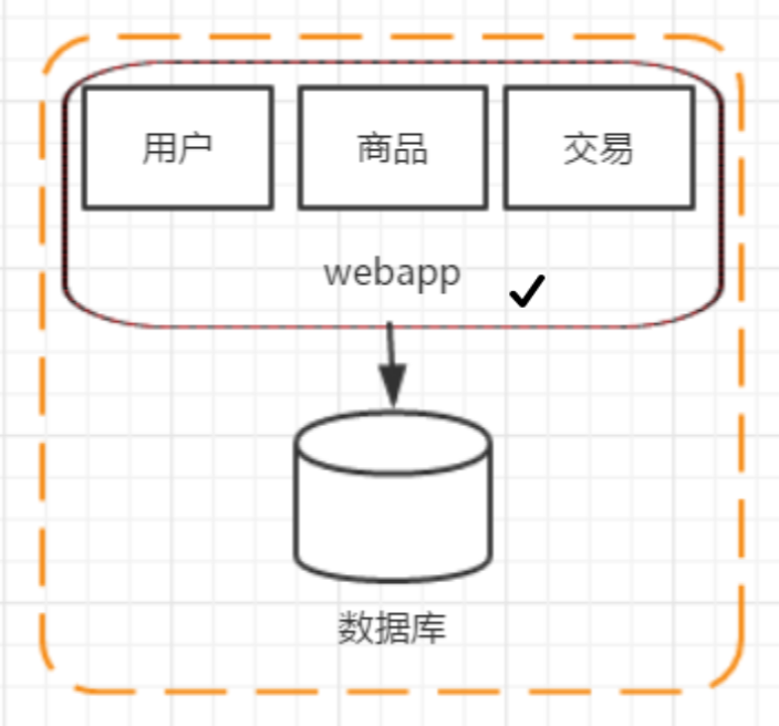 Java春招面试题解答系列：分布式架构的演进过程插图3