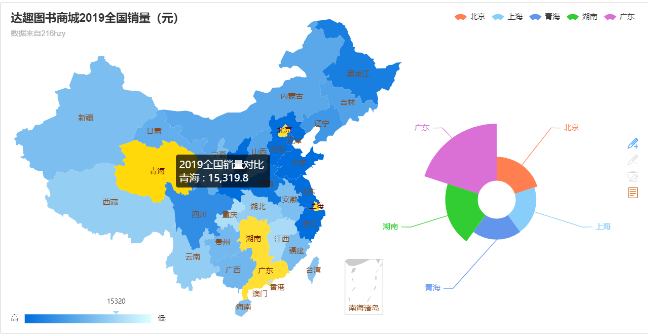 echarts2.0地图饼图混搭(2011年全国gdp)